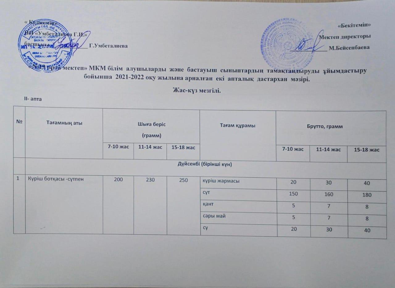 «№19 орта мектеп» МКМ білім алушыларды және бастауыш  сыныптардың тамақтандыруды ұйымдастыру бойынша  2021-2022 оқу жылына арналған екі апталық  дастархан мәзірі.