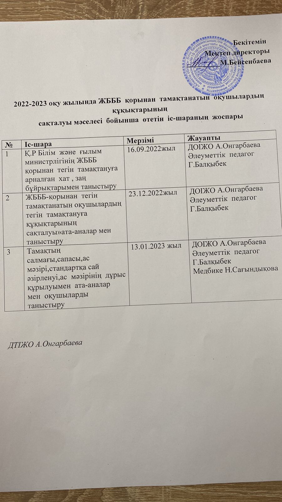 2022-2023 оқу жылында ЖБББ қорынан тамақтанатын оқушылардың құқықтарының сақталу мәселесі бойынша өтетін іс-шараның жоспары