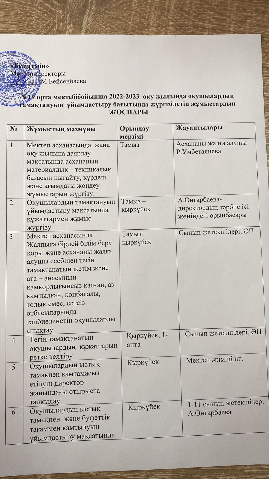 2022-2023 оқу жылында оқушылардың тамақтануын ұйымдастыру  бағытында жүргізілетін жұмыстардың жоспары