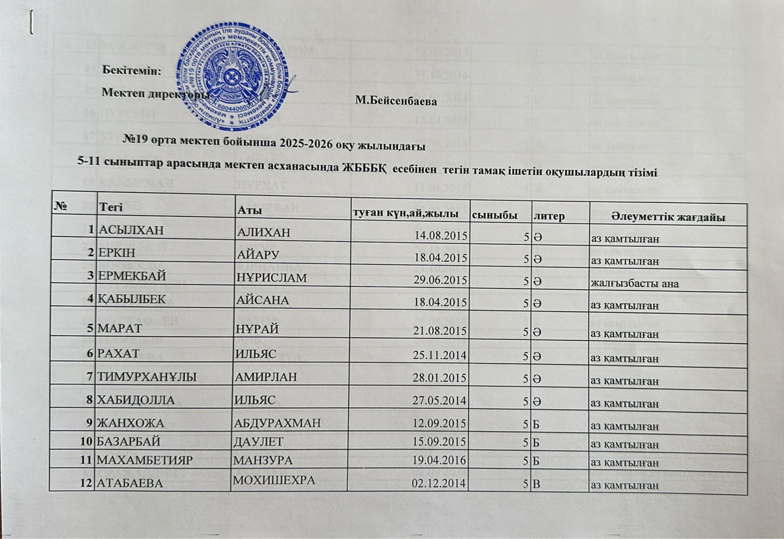 №19 орта мектеп бойынша 2025-2026 оқу жылындағы 5-11 сыныптар арасында ЖБББҚ есебінен тегін тамақ ішетін оқушылар тізімі